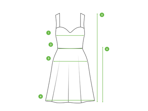 Guide des mesures : Où mesurer ?